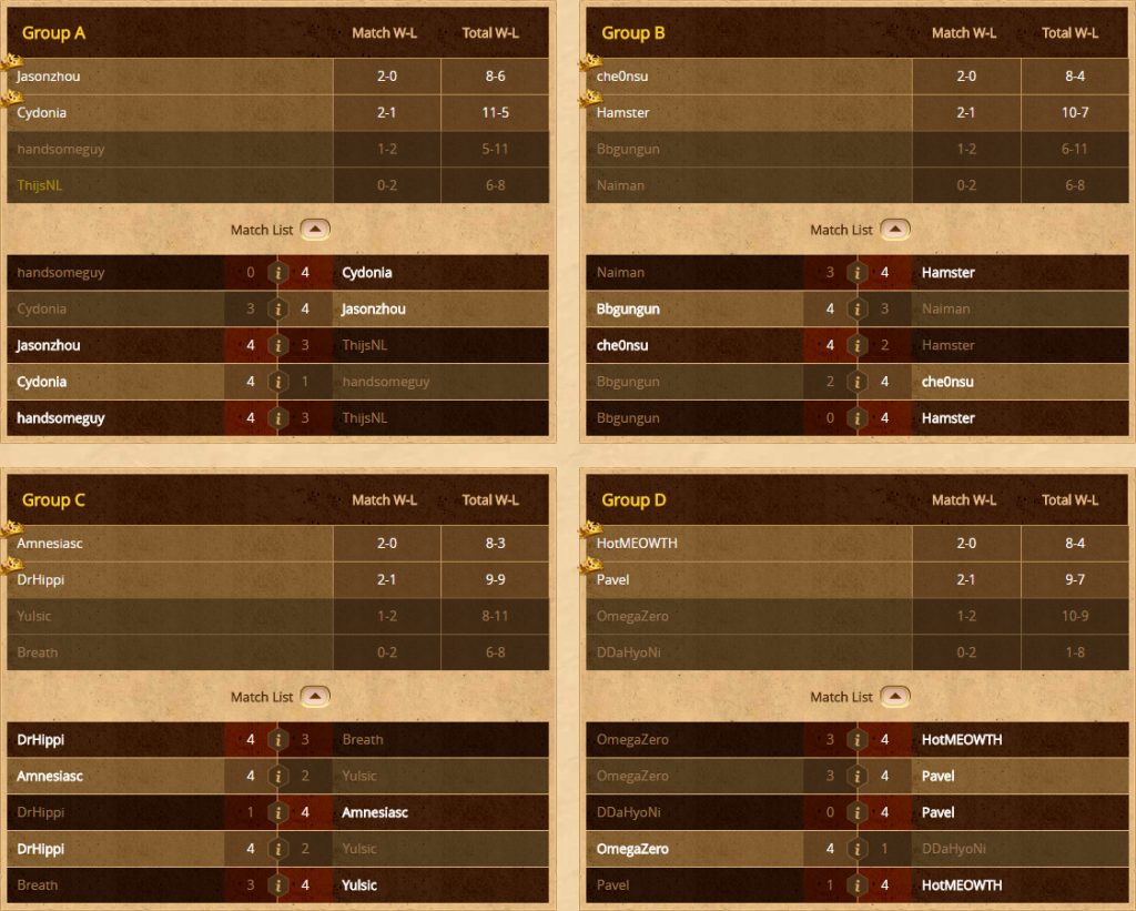 hct-groups-results