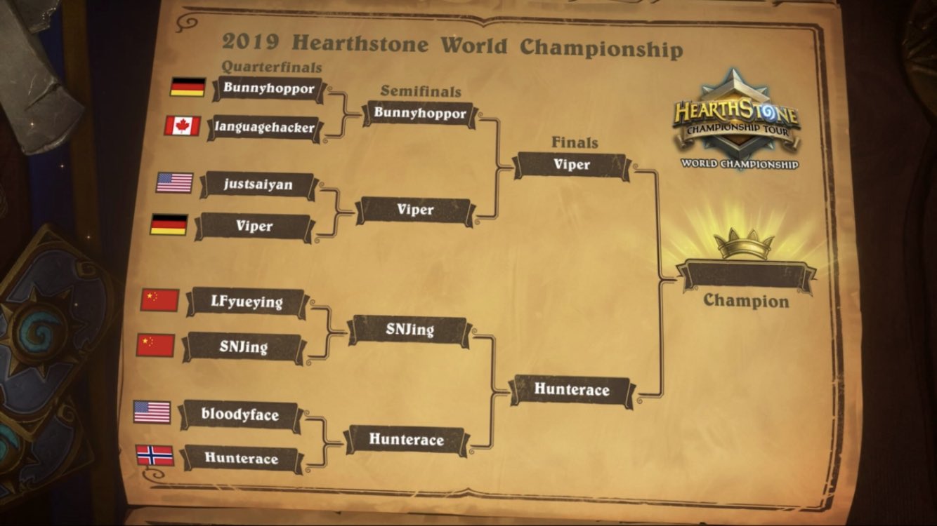 Hct World Championship 2019 All Deck Lists Stats Results